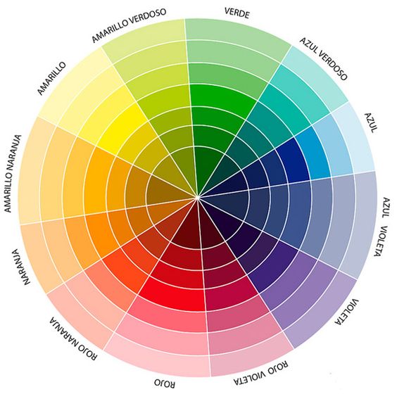 Círculo cromático: qué es y cómo aplicarlo en tus diseños